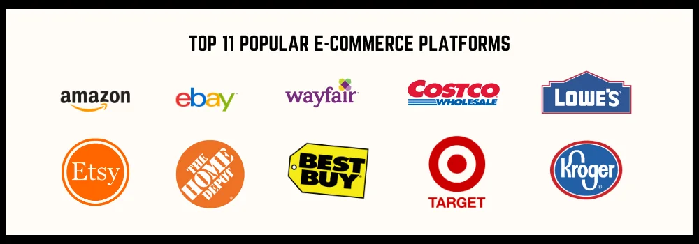 amerika e-ticaret platformaları