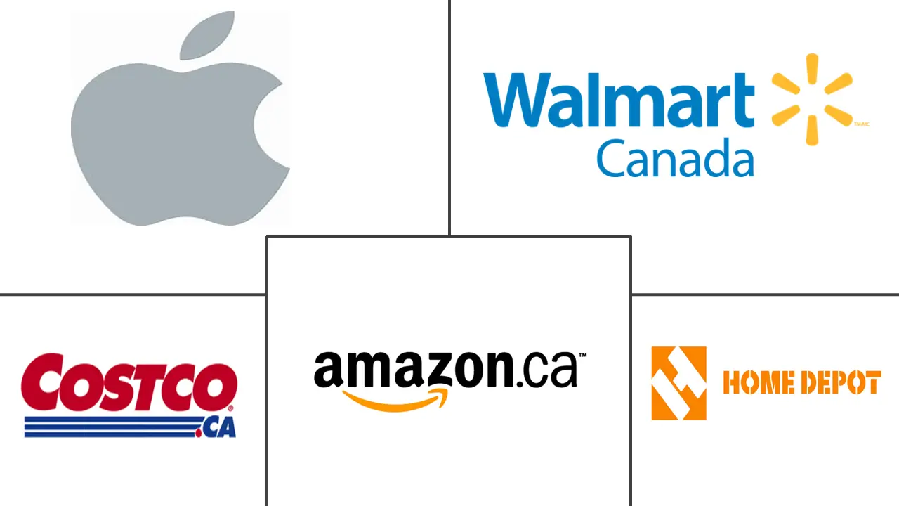 E-Commerce-Websites in Kanada